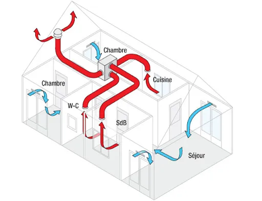 Illustration sur la rénovation énergétique