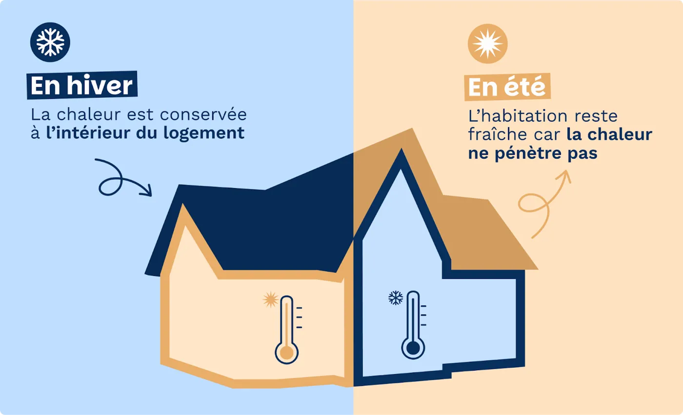 Illustration sur la rénovation énergétique