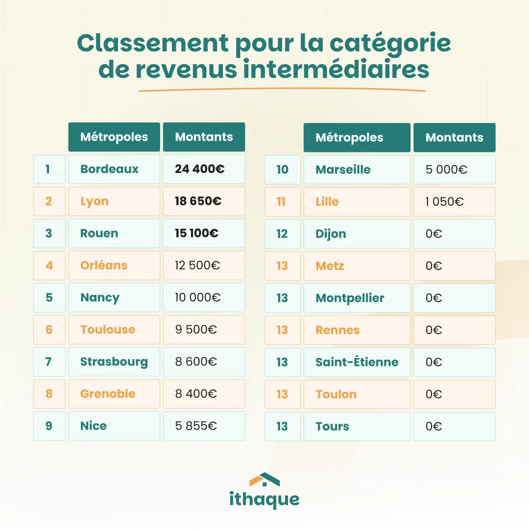 Illustration sur la rénovation énergétique