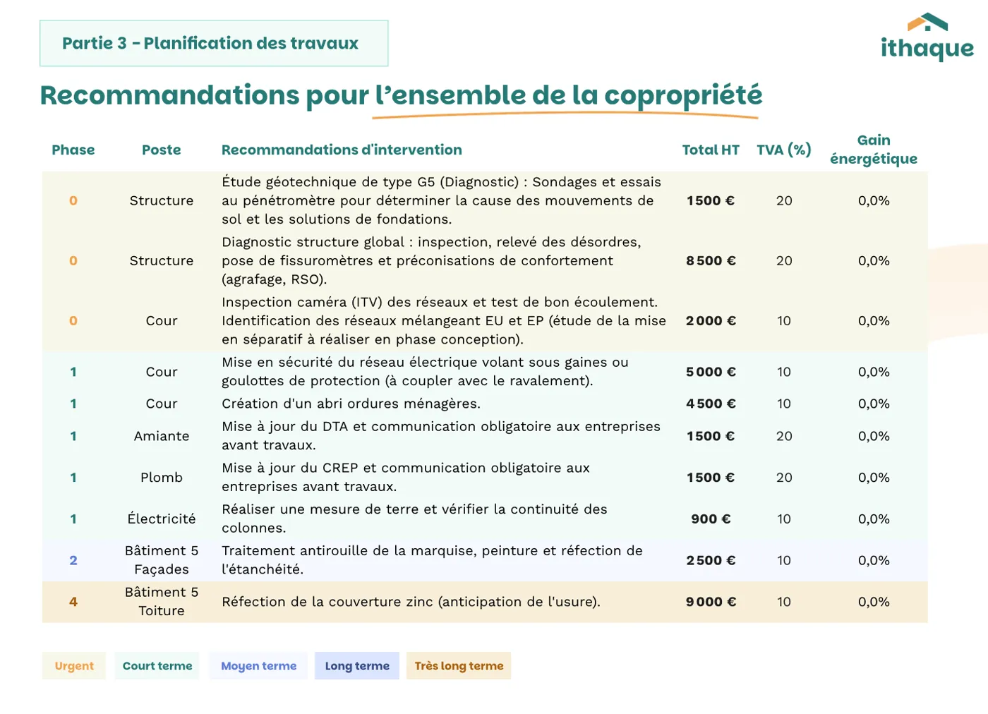 Illustration sur la rénovation énergétique