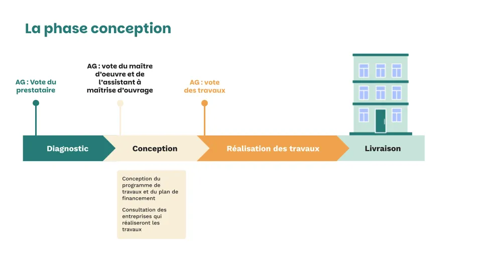 Illustration sur la rénovation énergétique