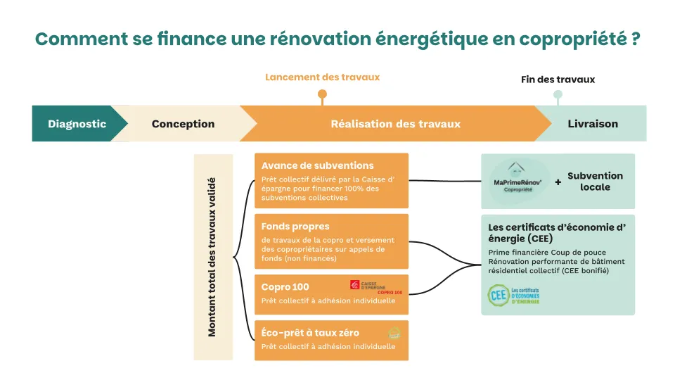 Illustration sur la rénovation énergétique
